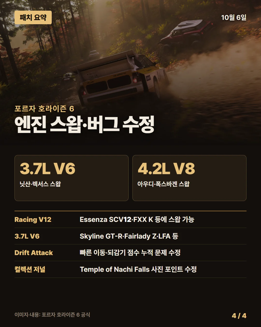 포르자 호라이즌 6 패치 요약 4/4