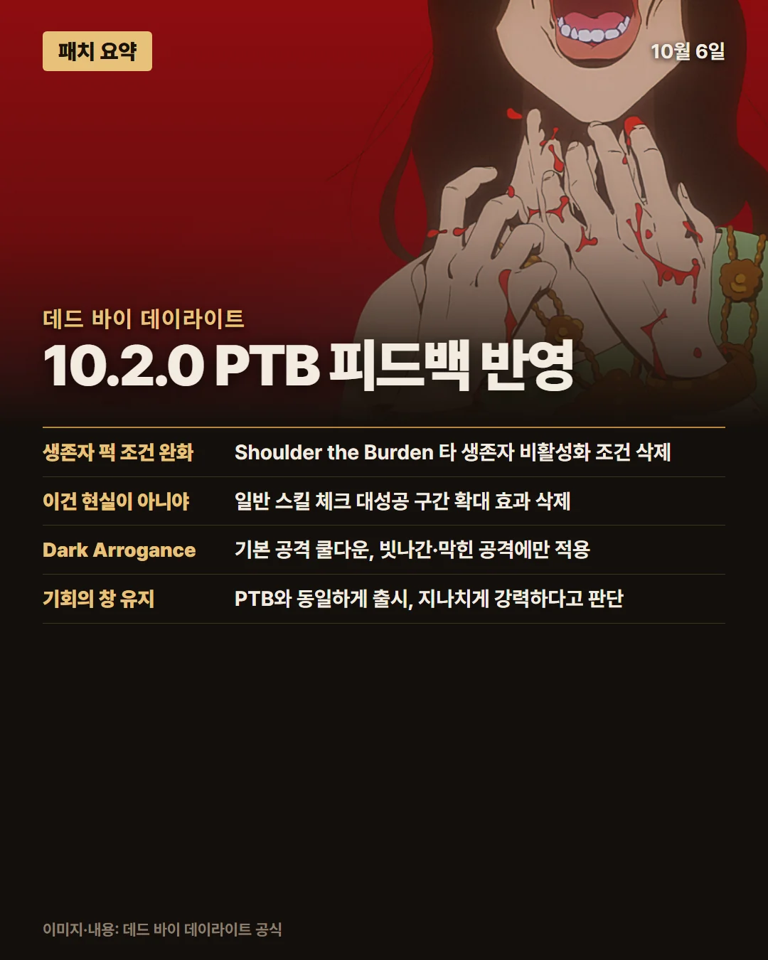 데드 바이 데이라이트 패치 요약 1/1