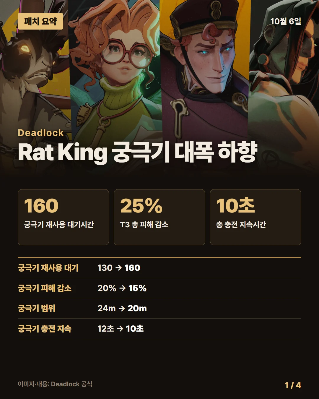 데드락 패치 요약 1/4