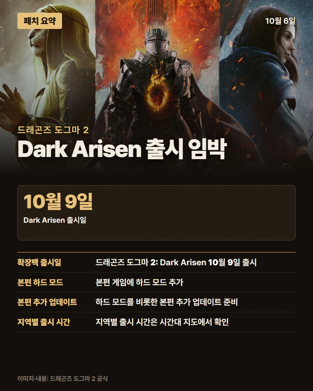 드래곤즈 도그마 2 패치 요약 1/1