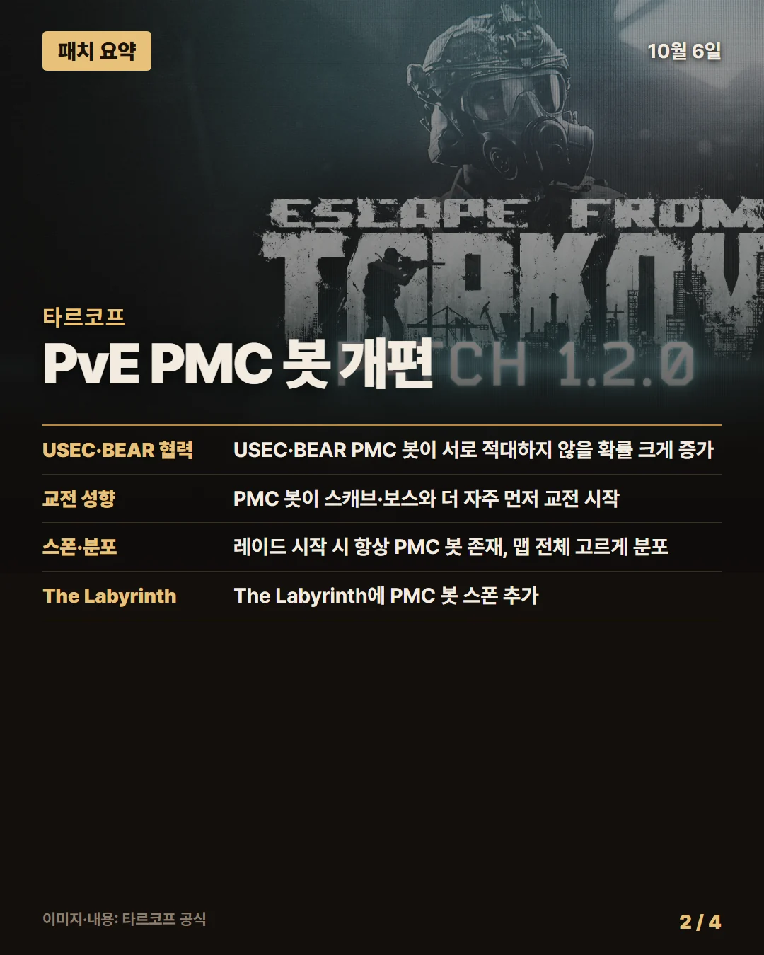 타르코프 패치 요약 2/4