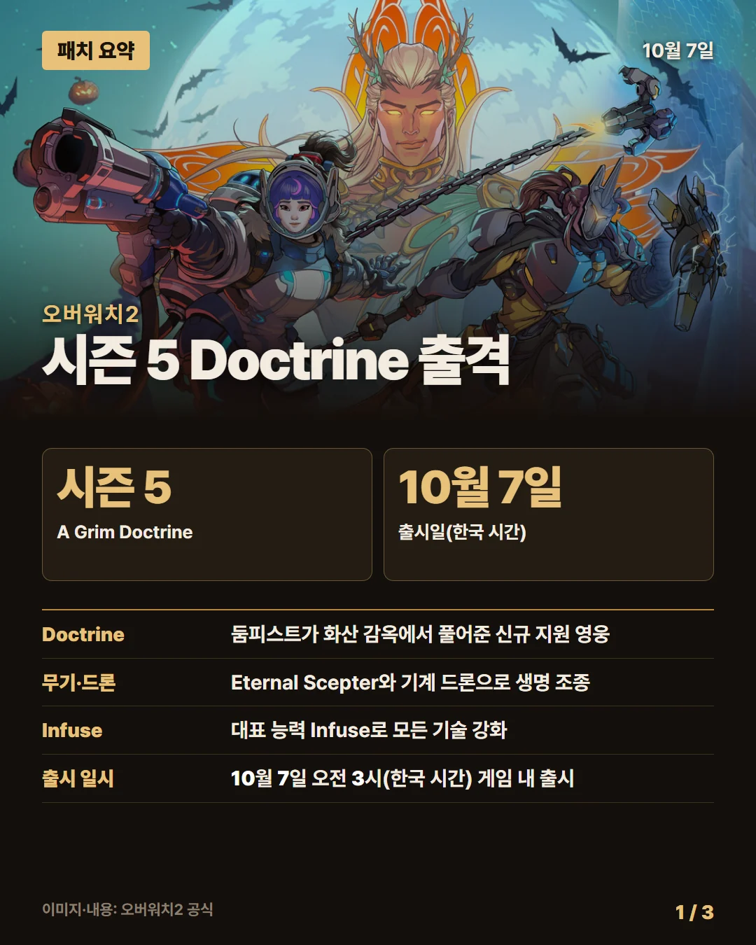오버워치2 패치 요약 1/3
