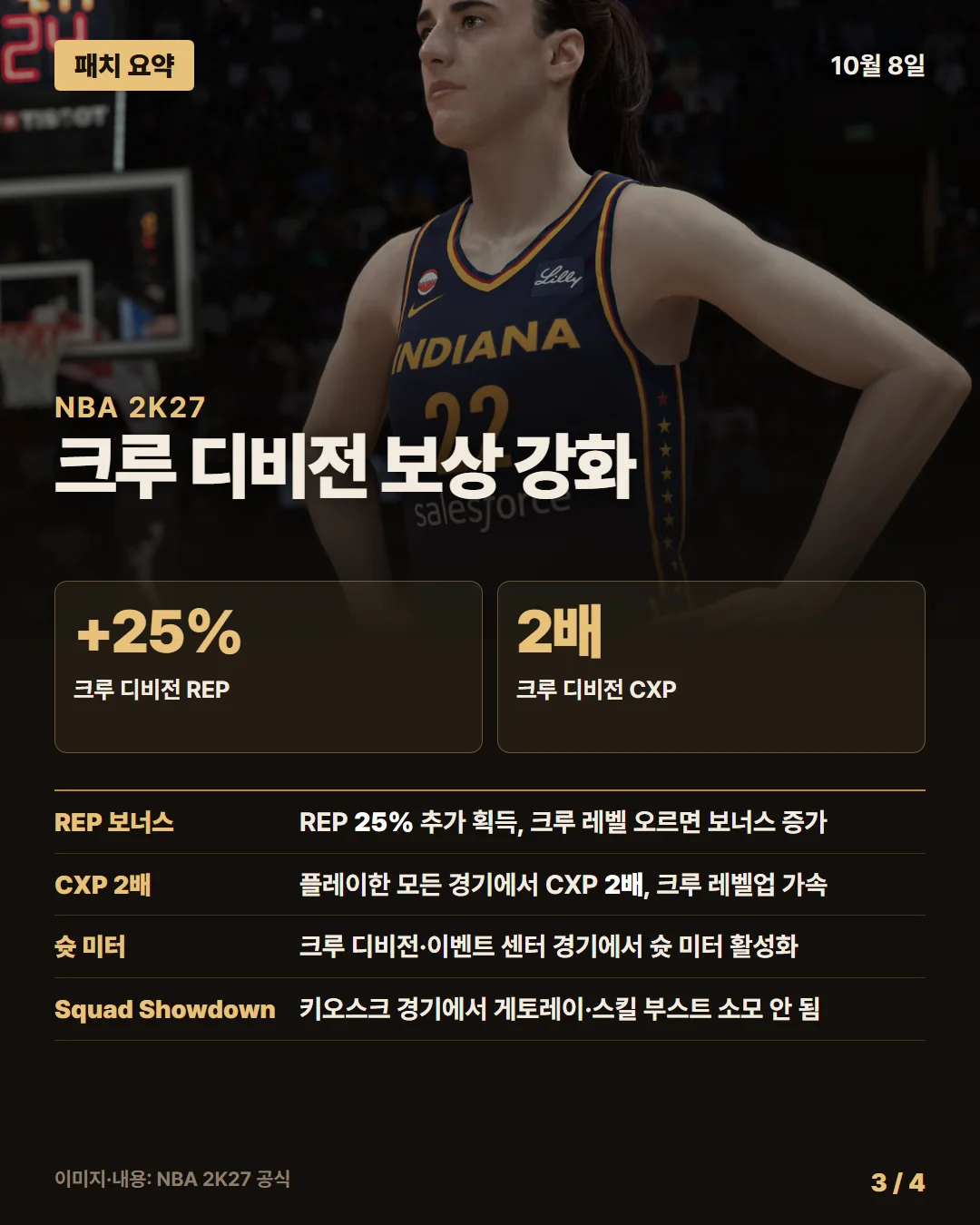 NBA 2K27 패치 요약 3/4
