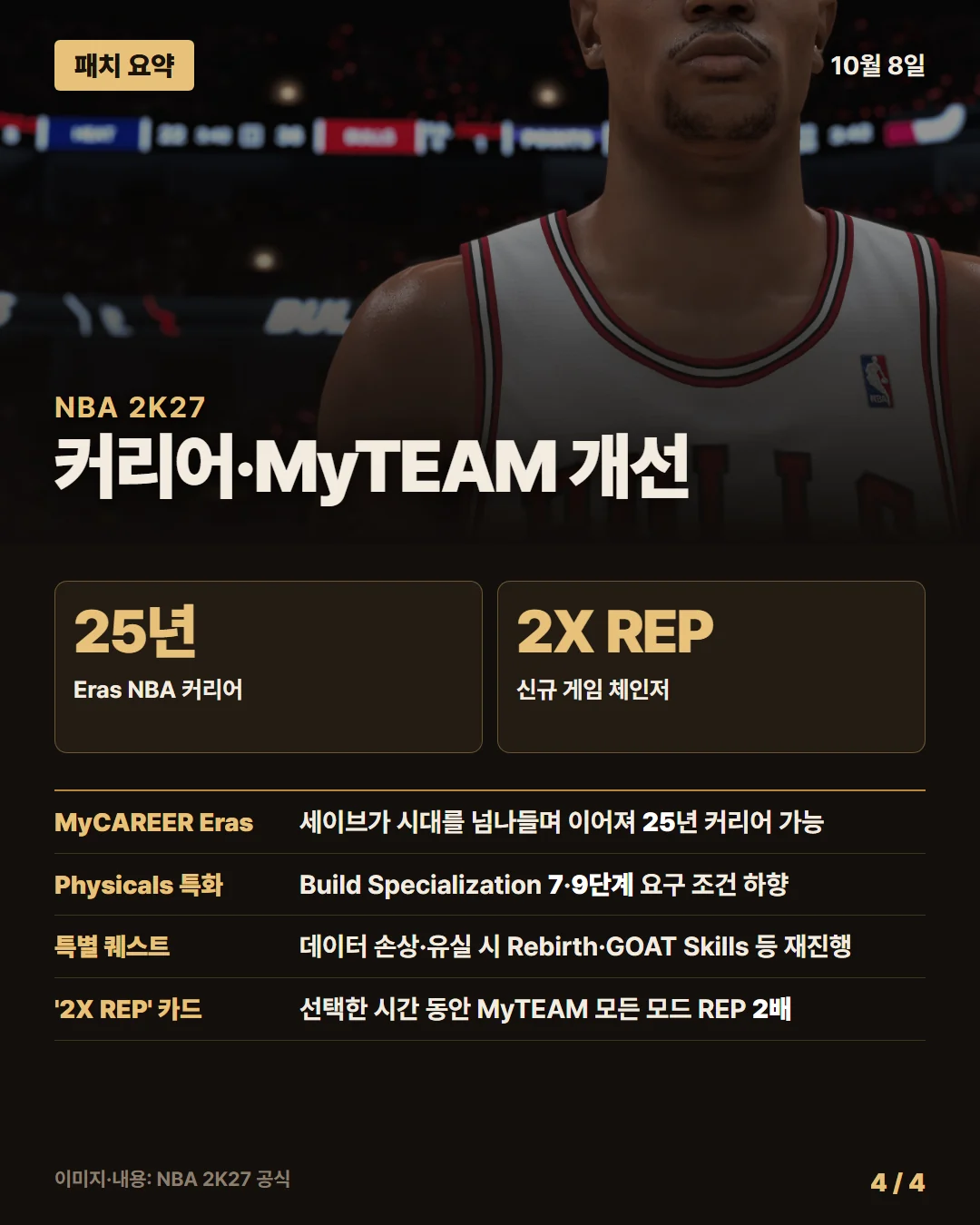 NBA 2K27 패치 요약 4/4
