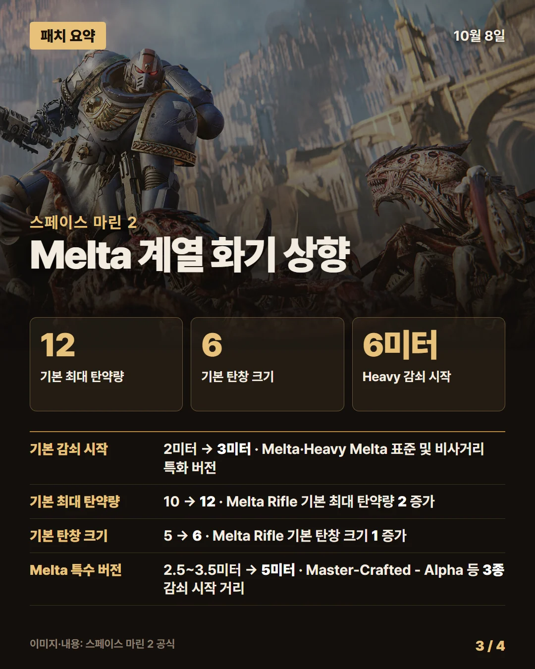스페이스 마린 2 패치 요약 3/4
