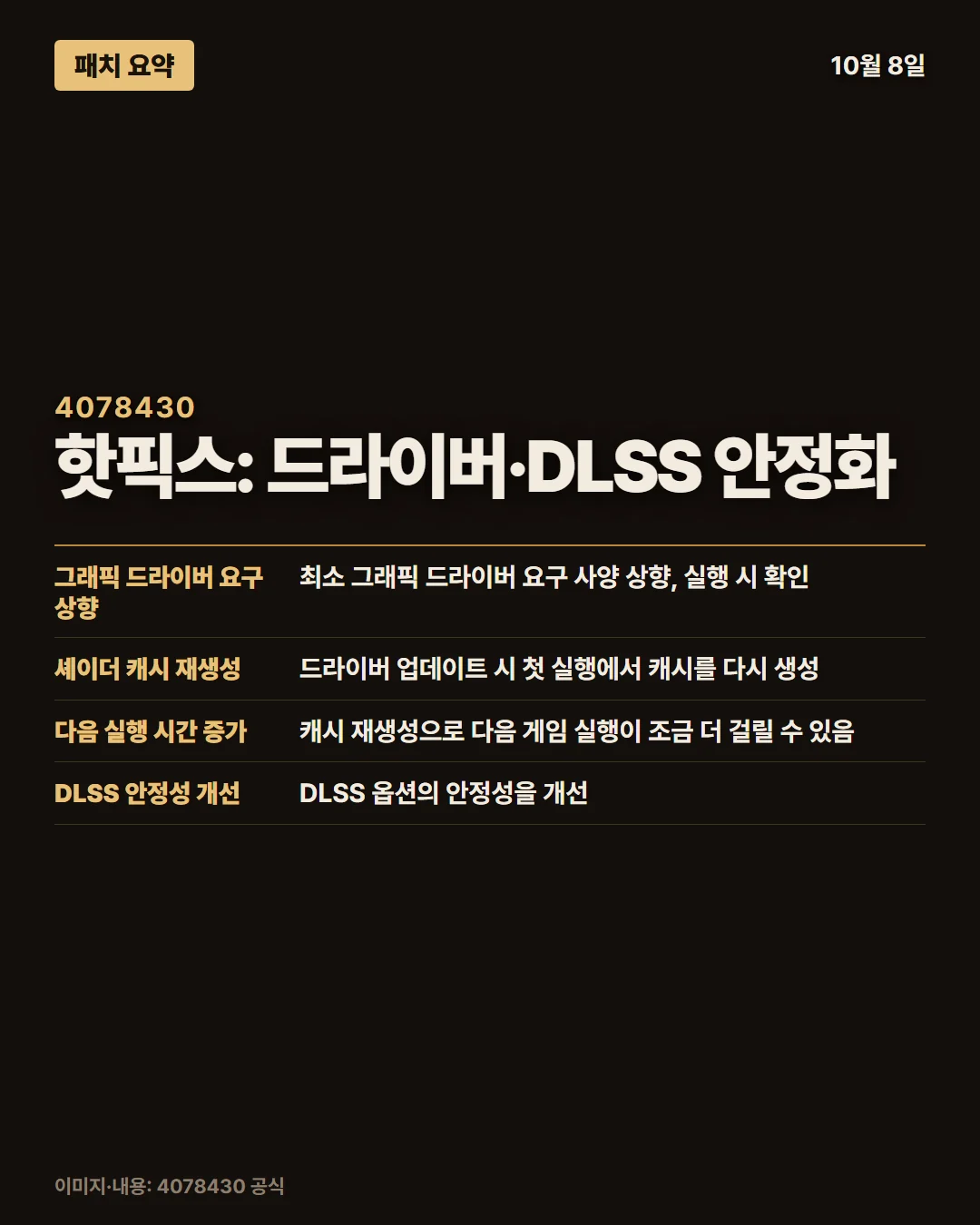 스타워즈: 은하계 레이서 패치 요약 1/1