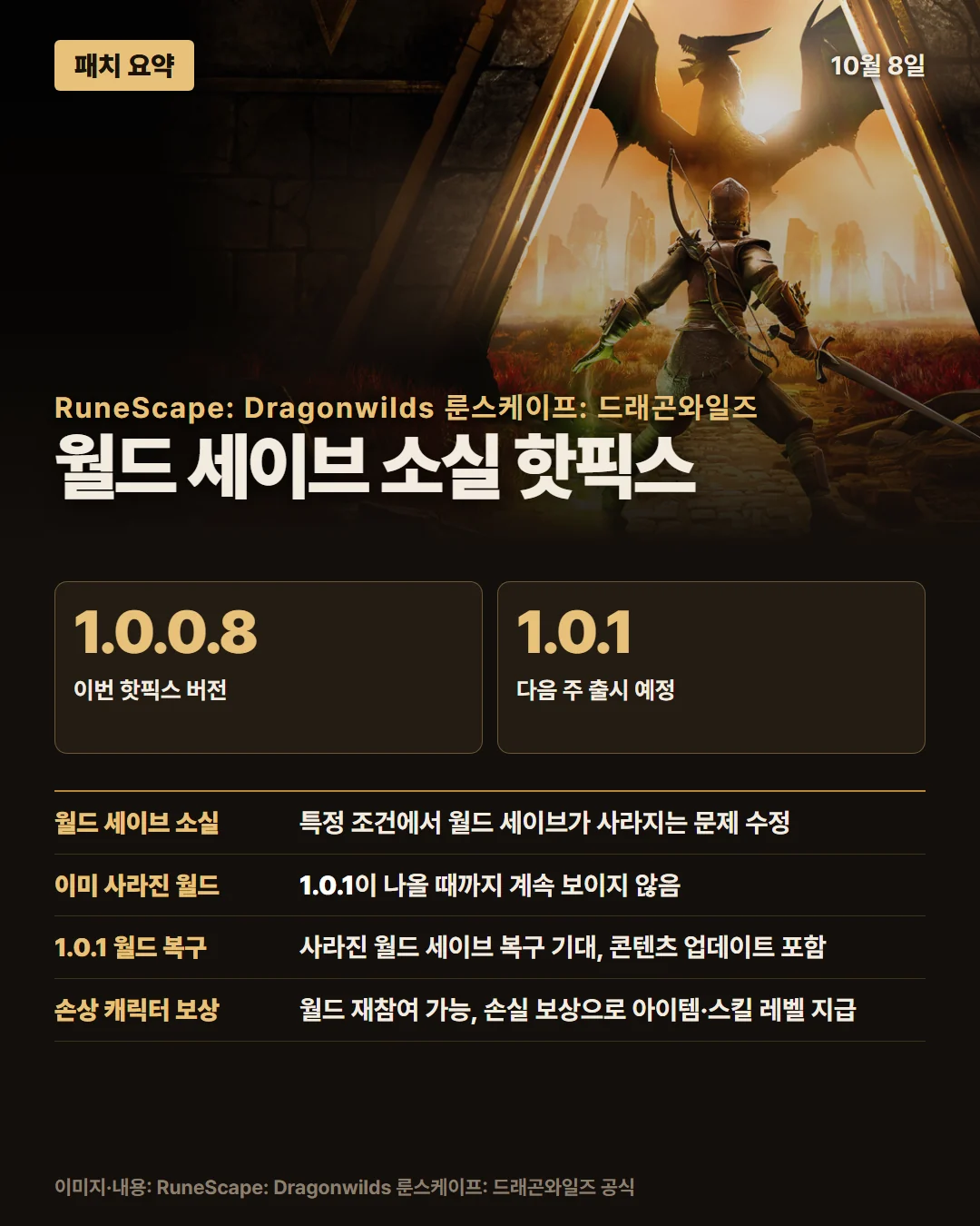 룬스케이프: 드래곤와일즈 패치 요약 1/1