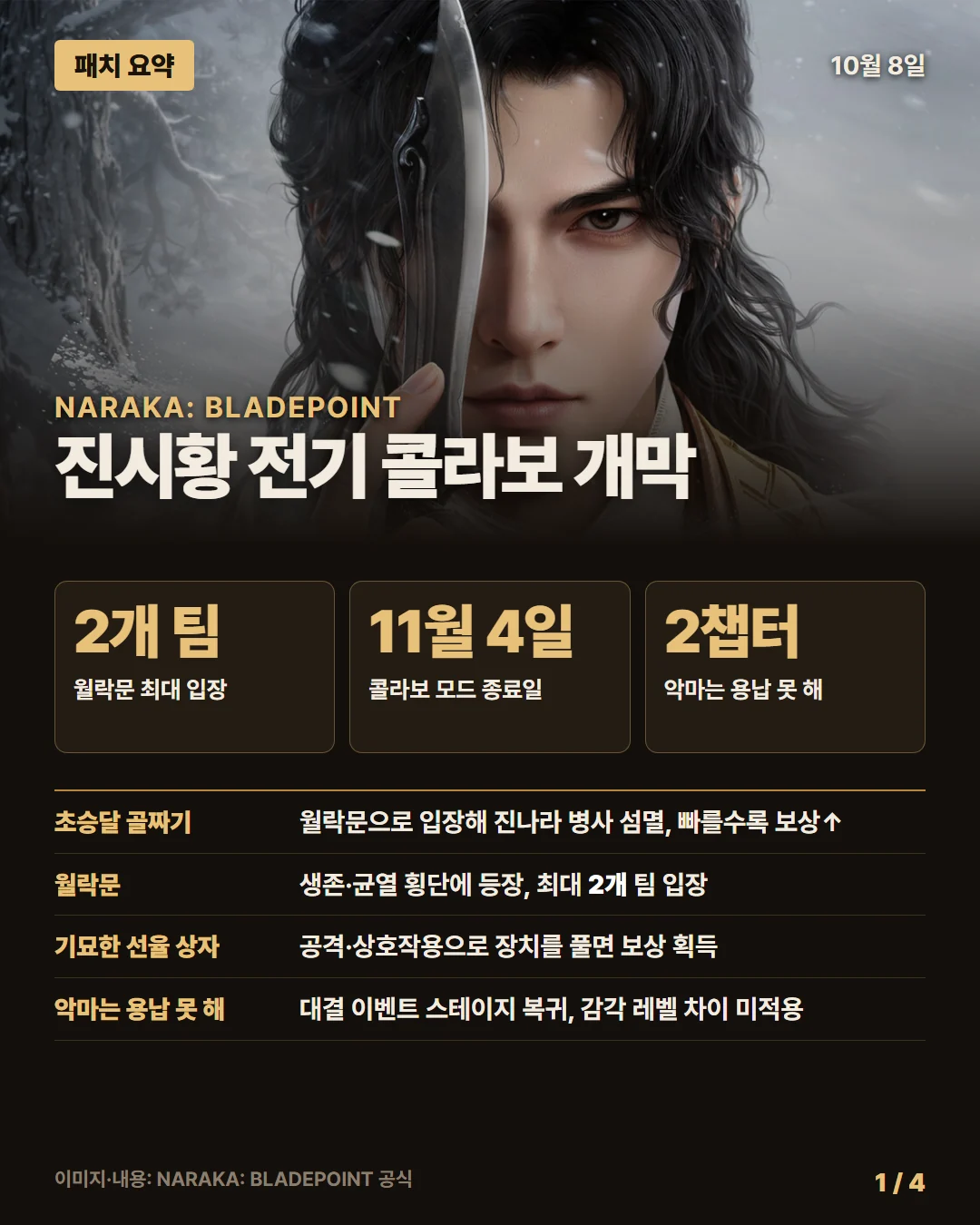 나라카: 블레이드포인트 패치 요약 1/4