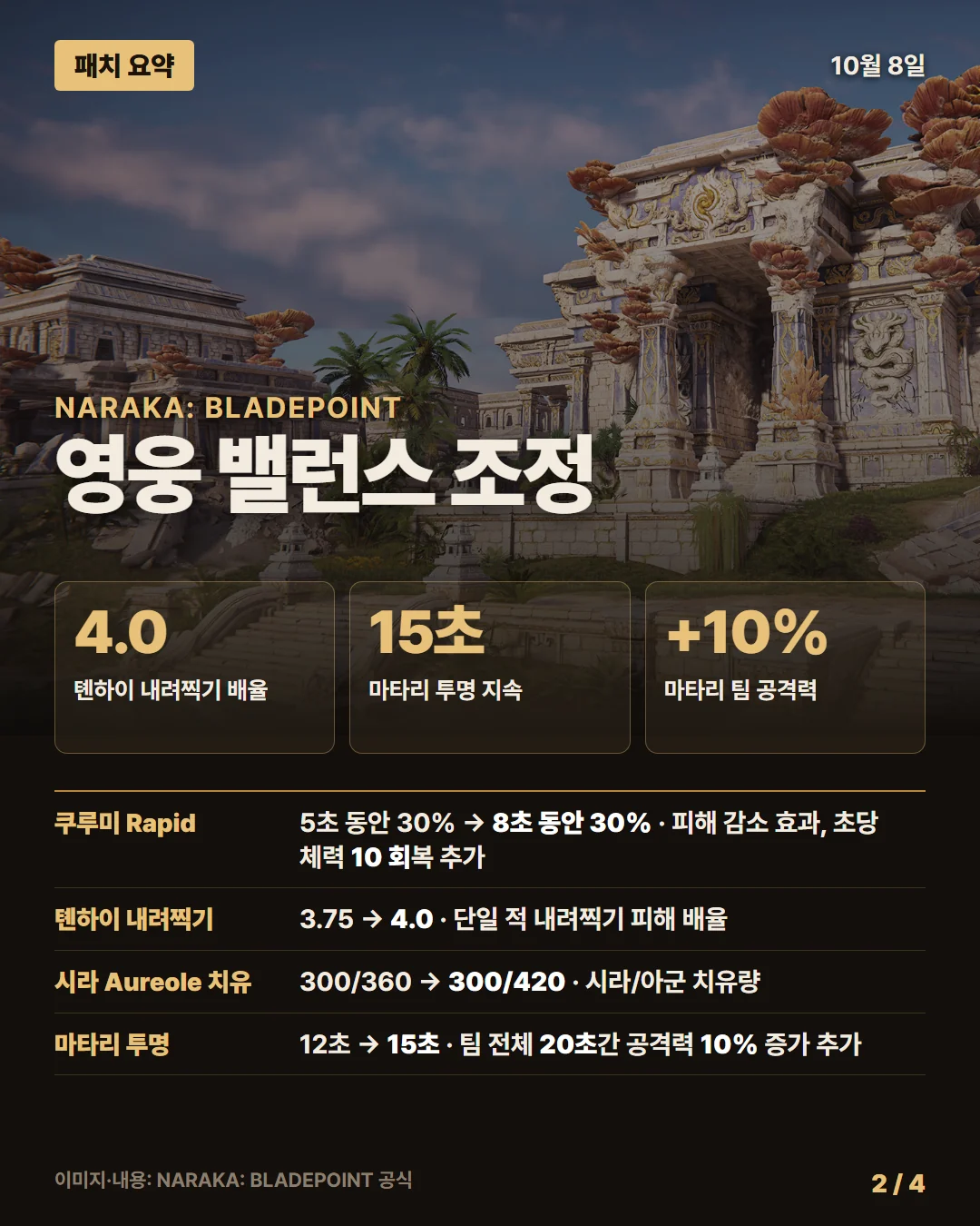 나라카: 블레이드포인트 패치 요약 2/4