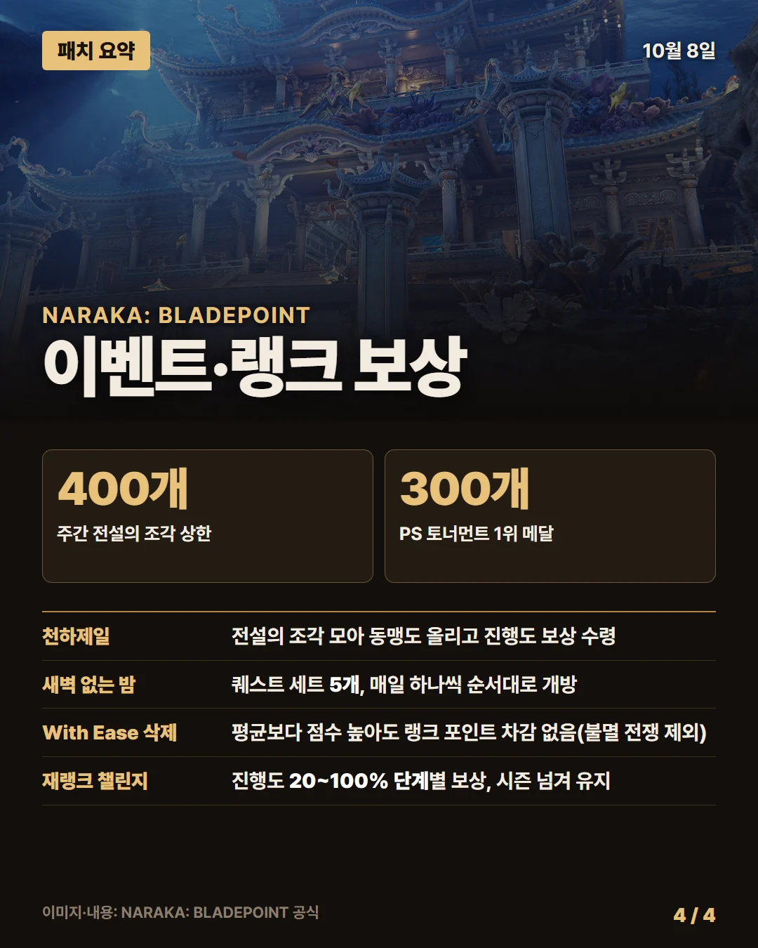 나라카: 블레이드포인트 패치 요약 4/4