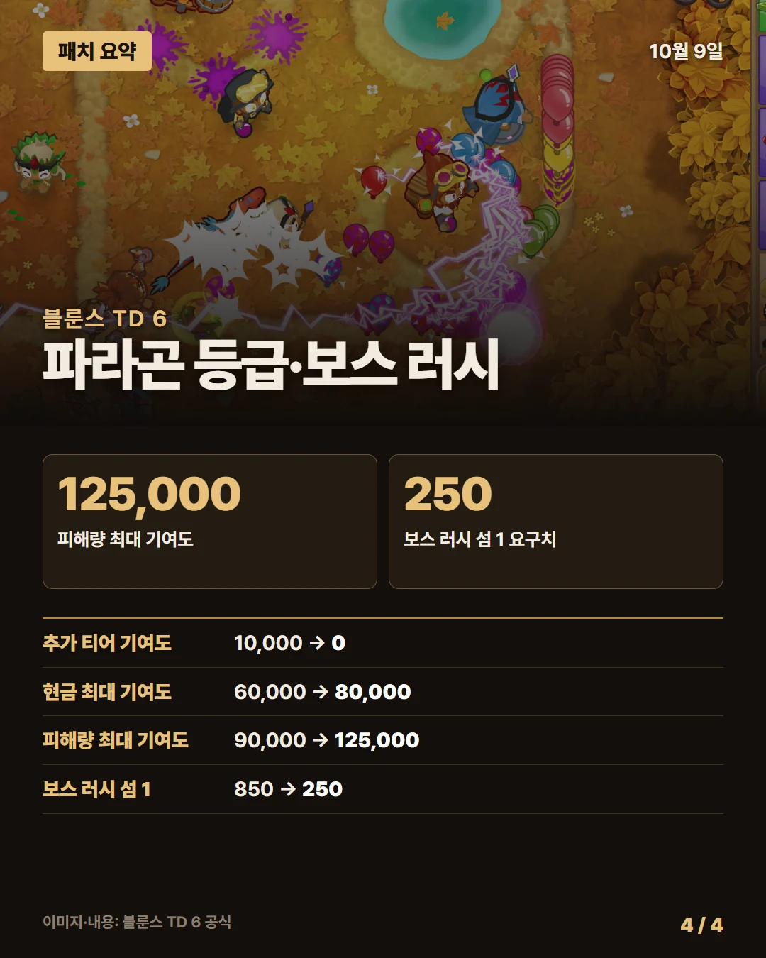 블룬스 TD 6 패치 요약 4/4