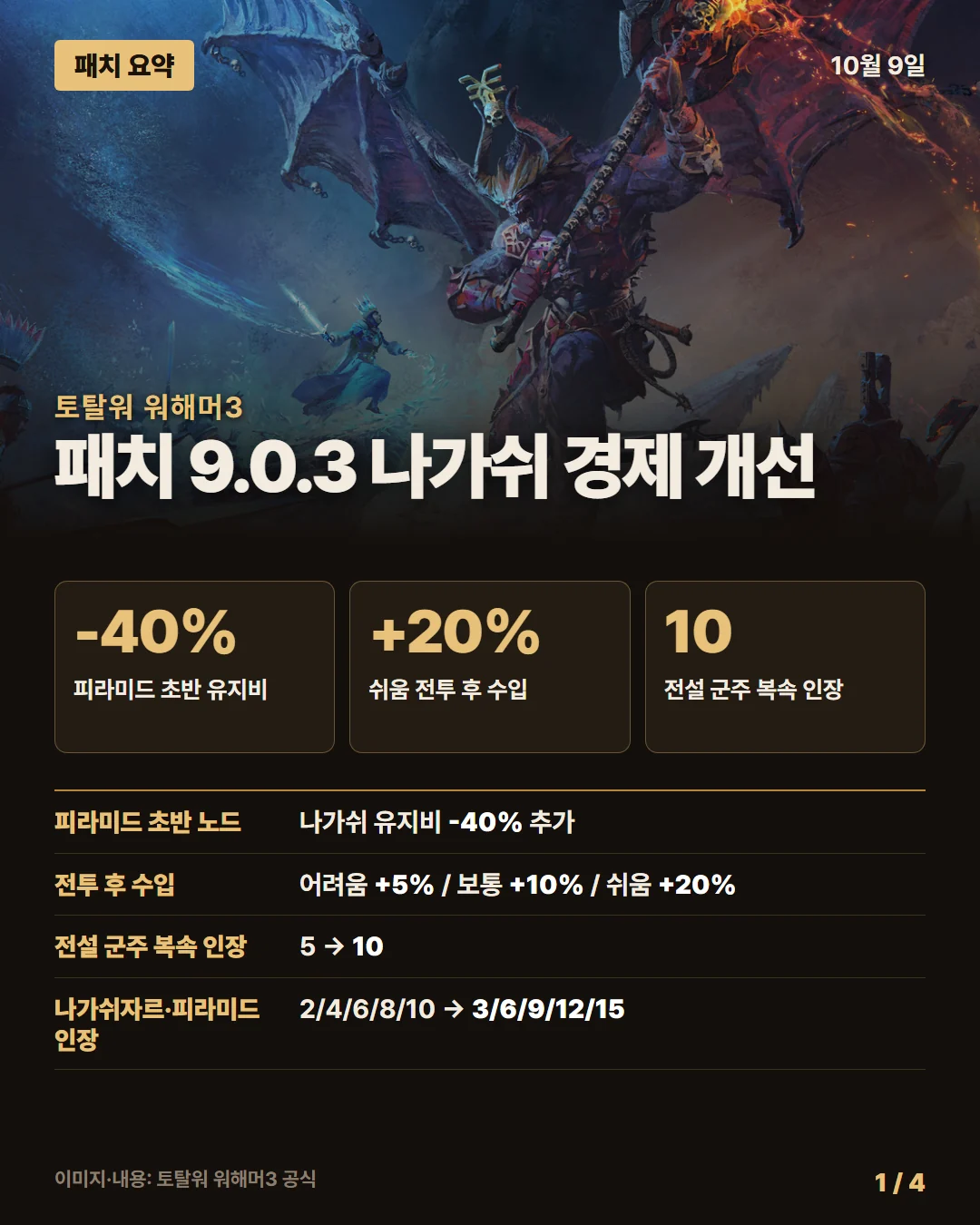 토탈워 워해머3 패치 요약 1/4