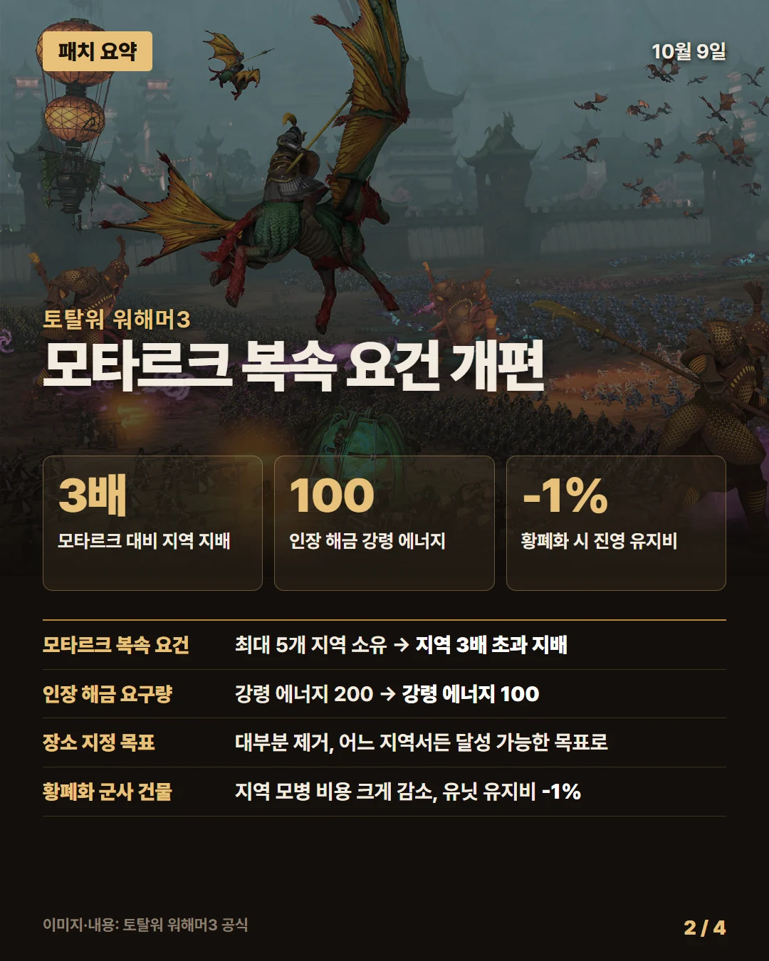 토탈워 워해머3 패치 요약 2/4