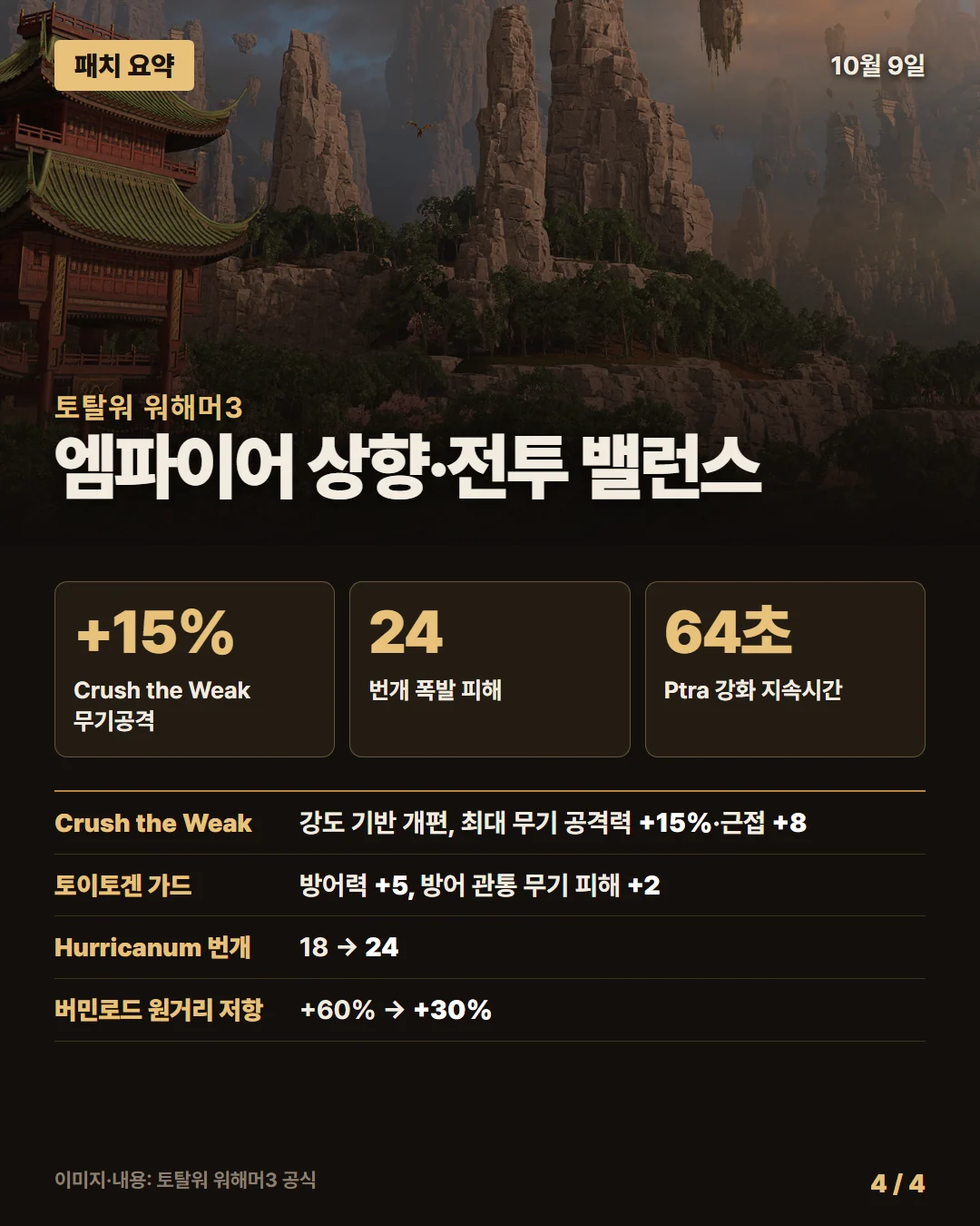 토탈워 워해머3 패치 요약 4/4