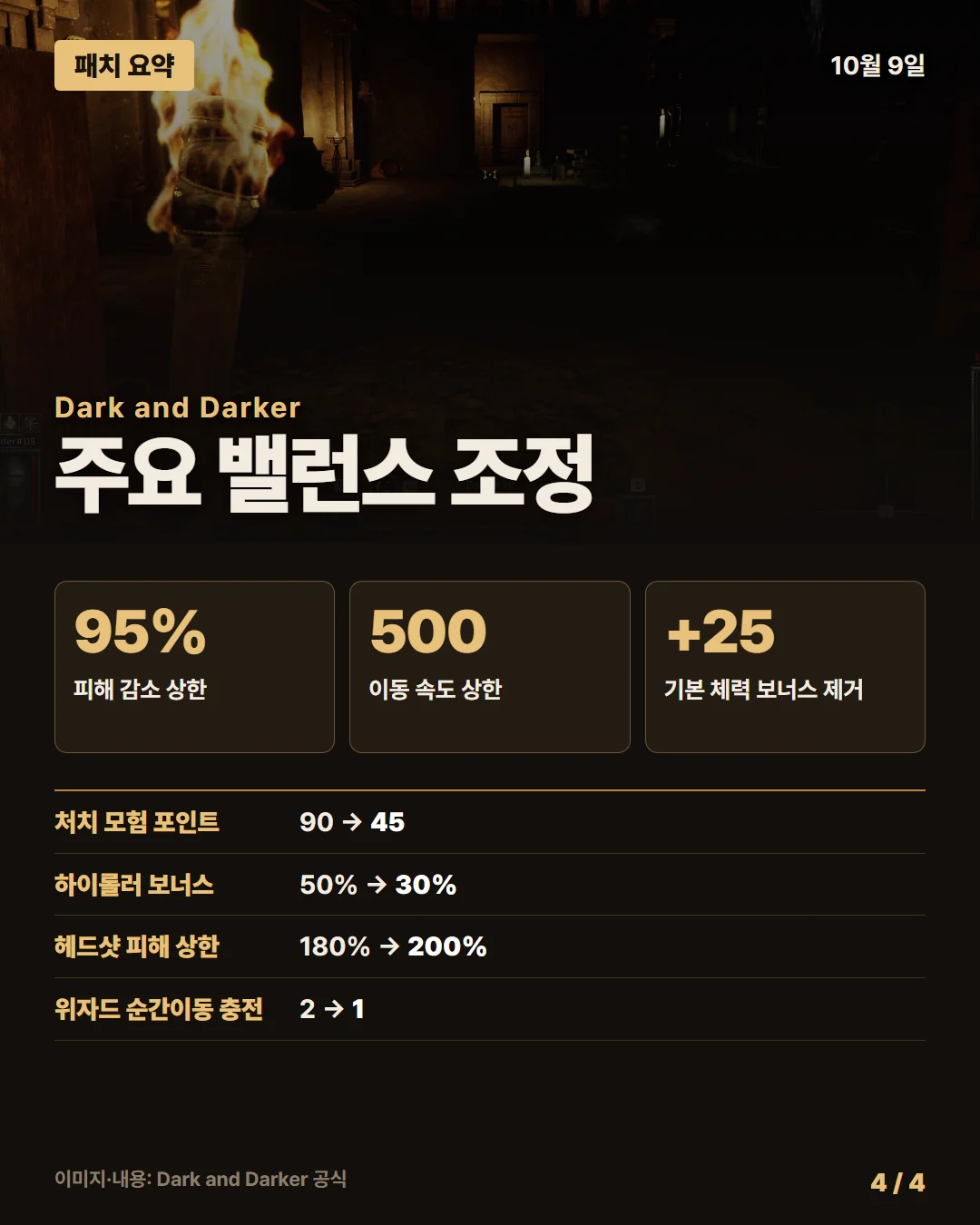다크 앤 다커 패치 요약 4/4