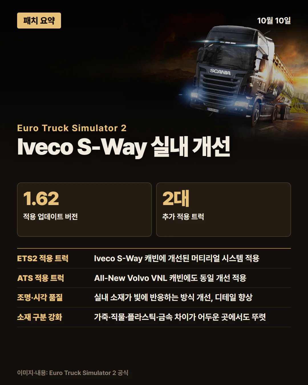 유로 트럭 시뮬레이터 2 패치 요약 1/1