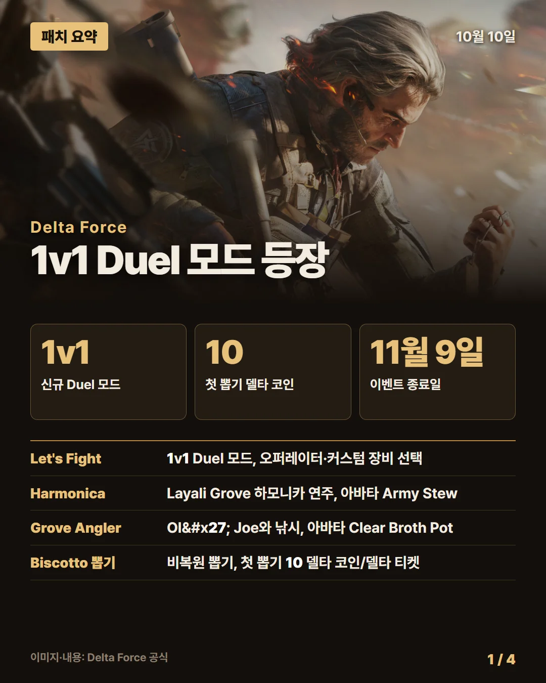 델타 포스 패치 요약 1/4