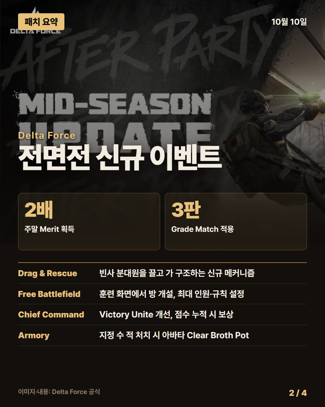 델타 포스 패치 요약 2/4