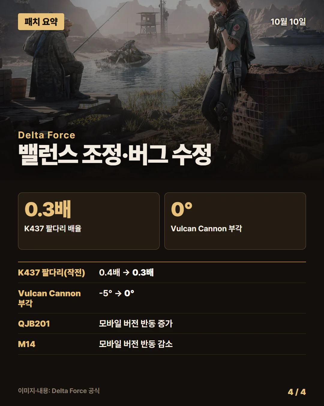 델타 포스 패치 요약 4/4