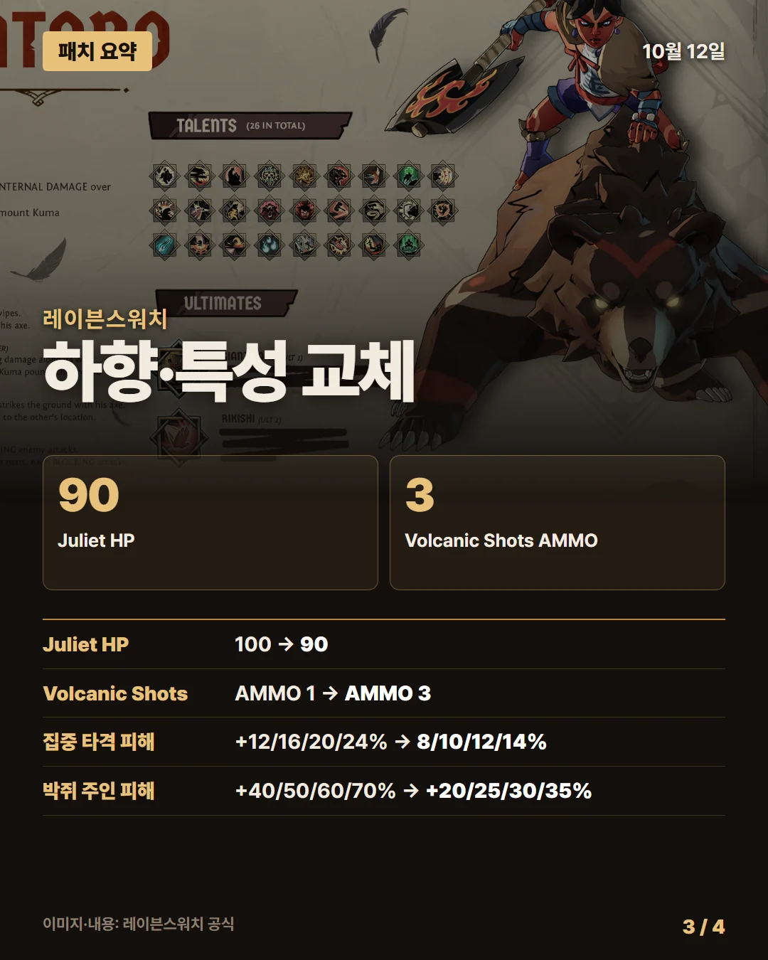레이븐스워치 패치 요약 3/4