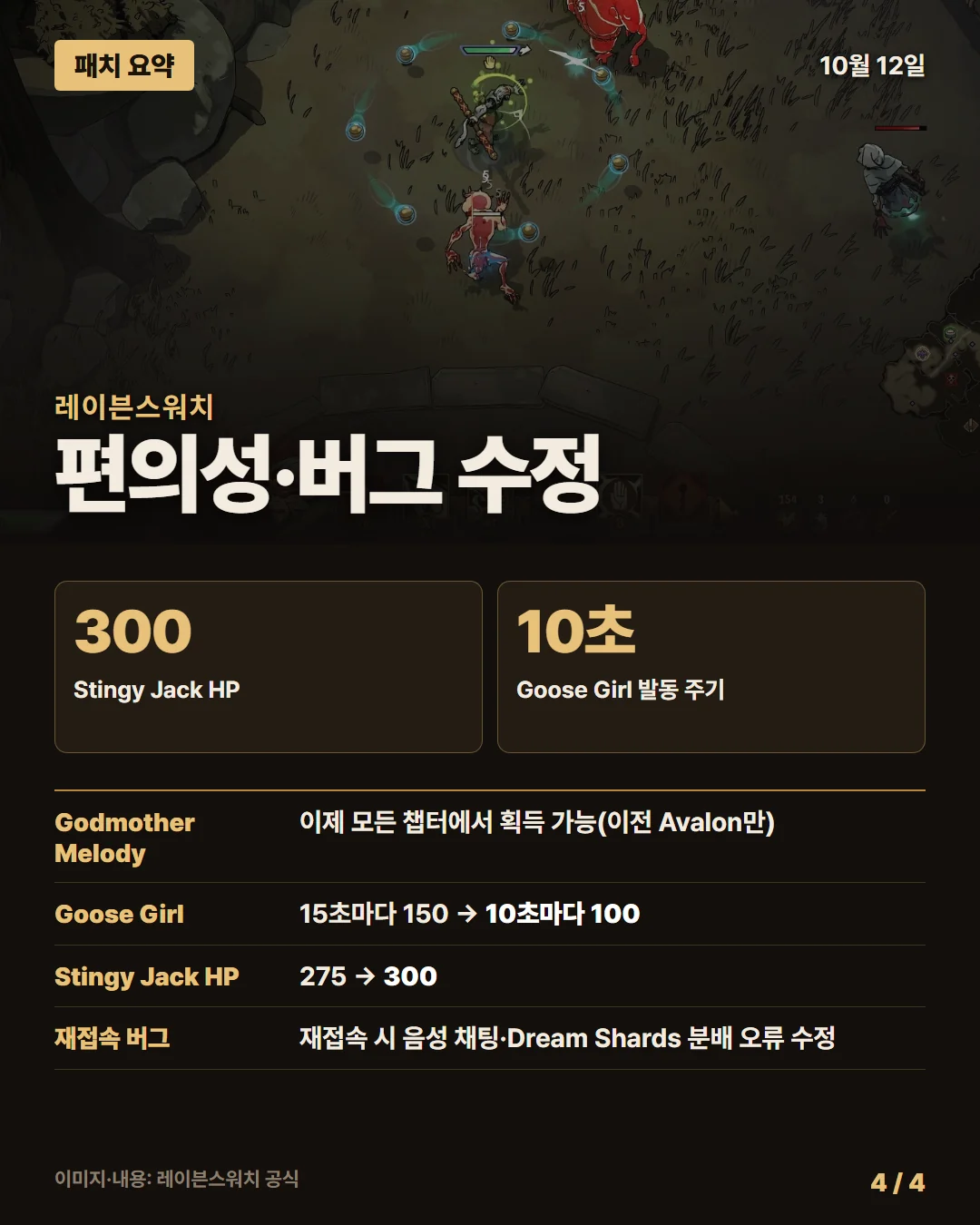 레이븐스워치 패치 요약 4/4