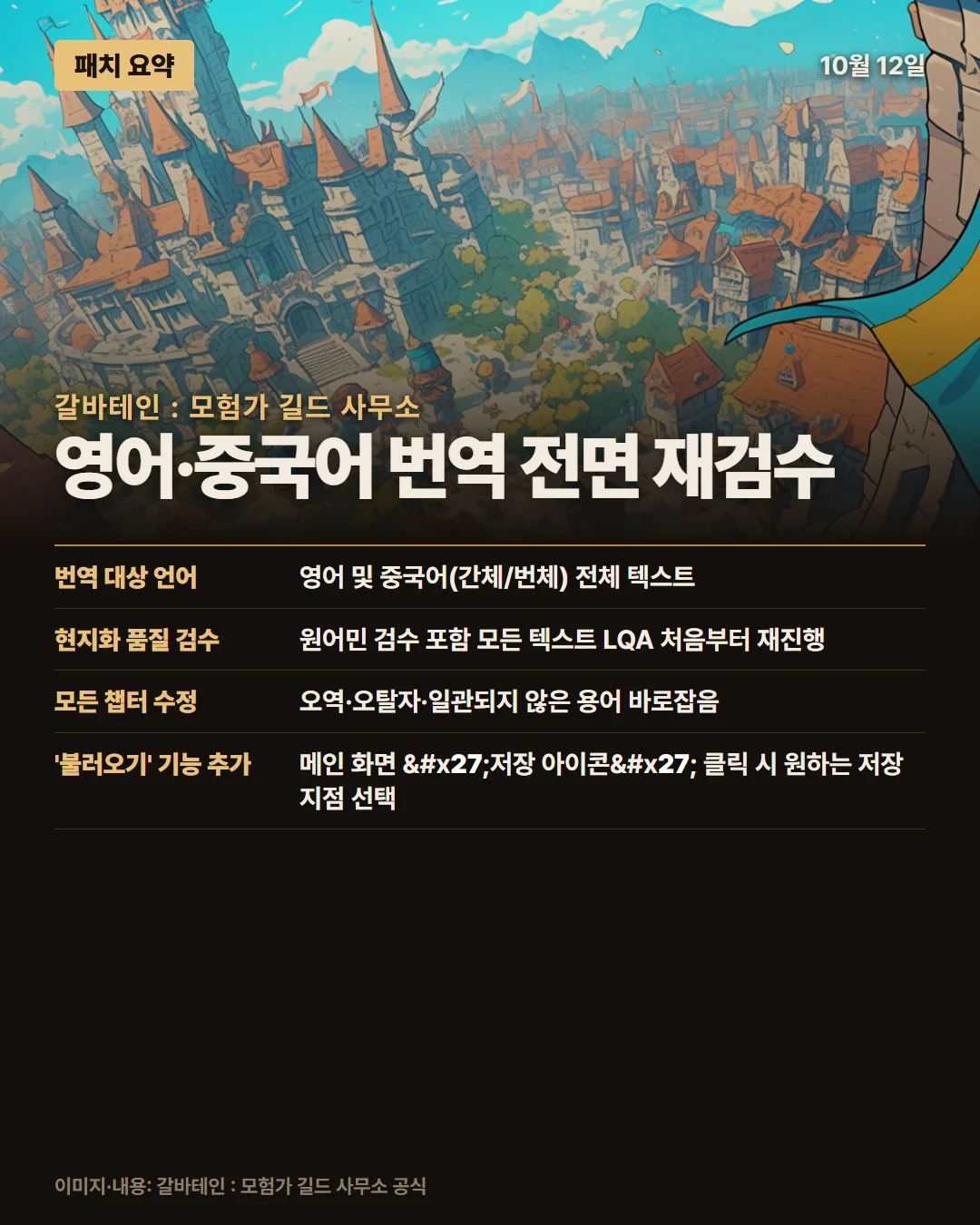갈바테인 : 모험가 길드 사무소 패치 요약 1/1