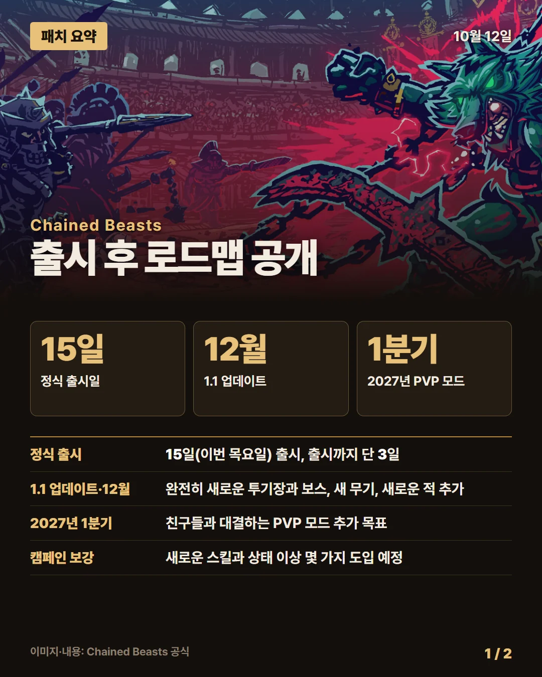 체인드 비스츠 패치 요약 1/2