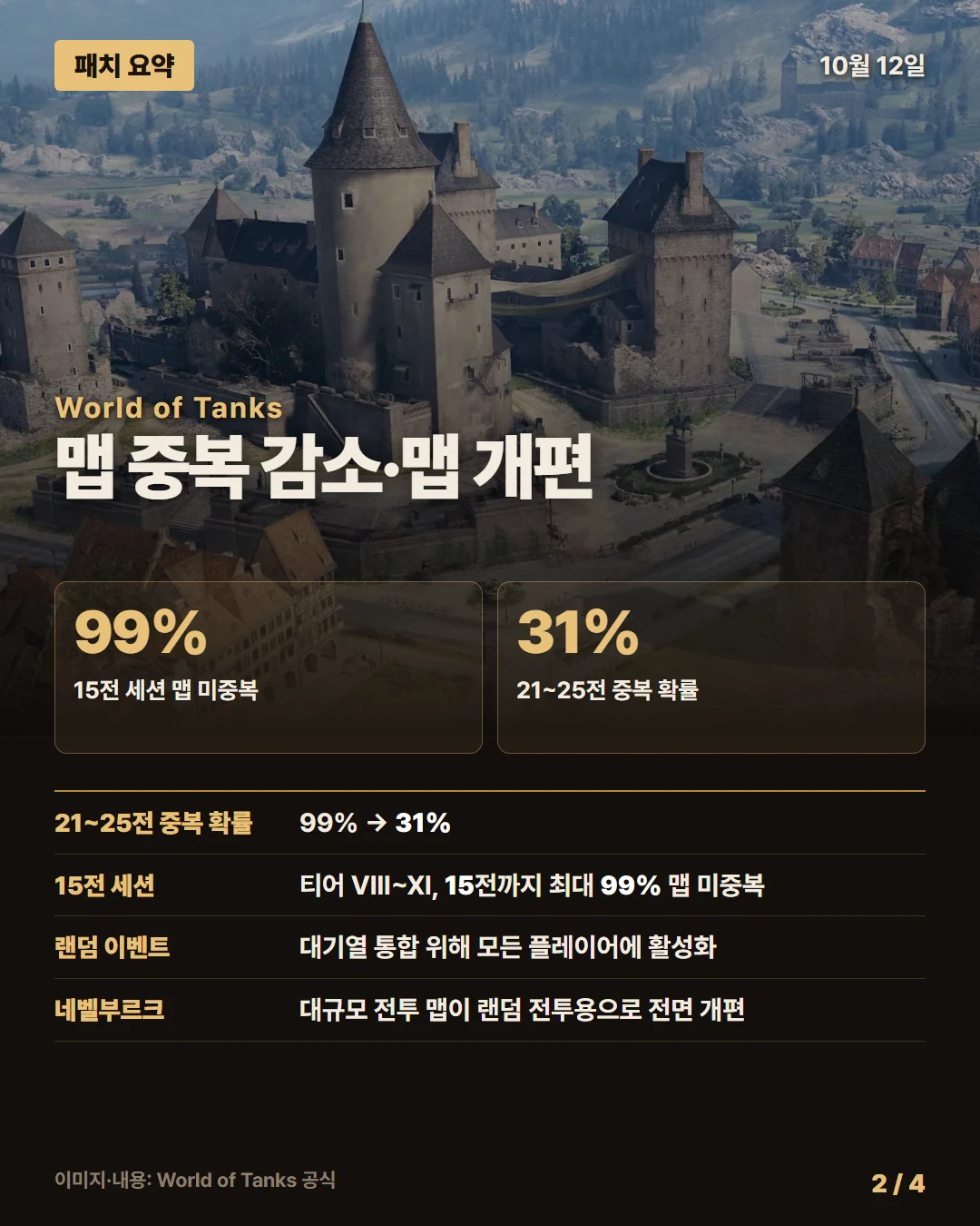 월드 오브 탱크 패치 요약 2/4