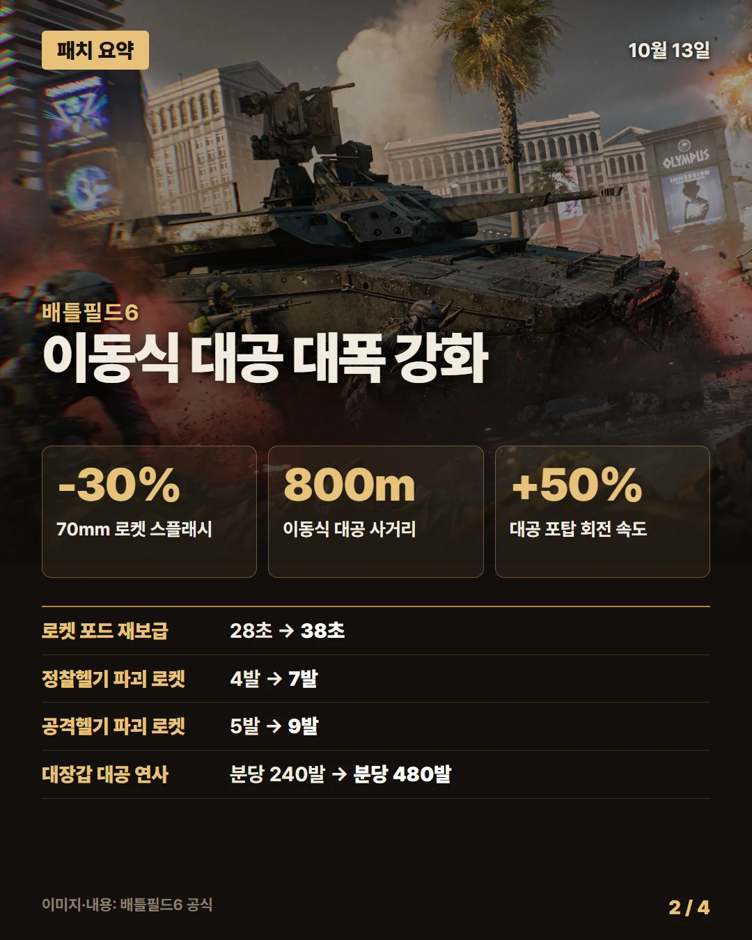 배틀필드6 패치 요약 2/4