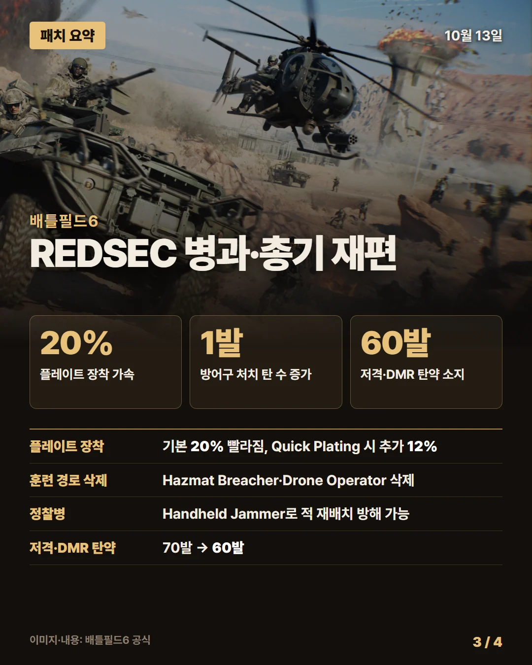 배틀필드6 패치 요약 3/4