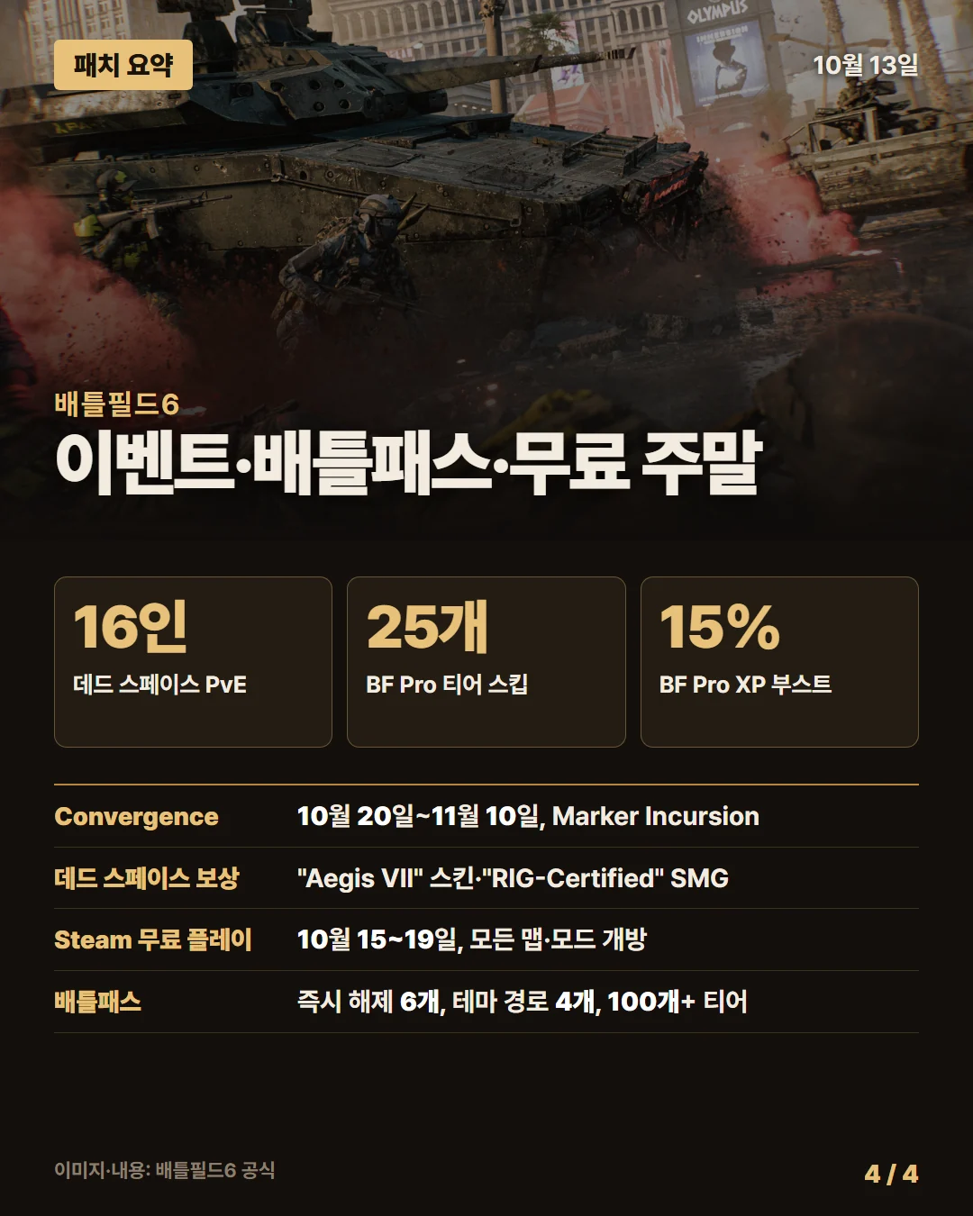 배틀필드6 패치 요약 4/4