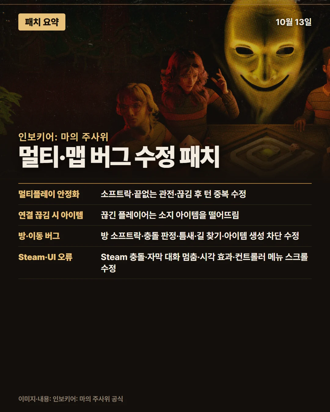 인보키어: 마의 주사위 패치 요약 1/1