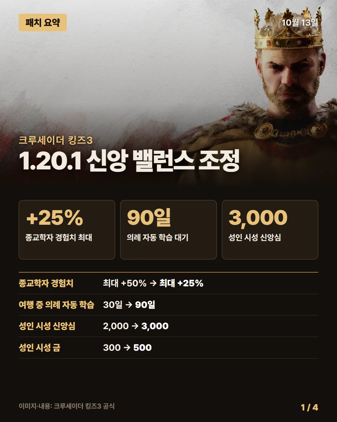 크루세이더 킹즈3 패치 요약 1/4