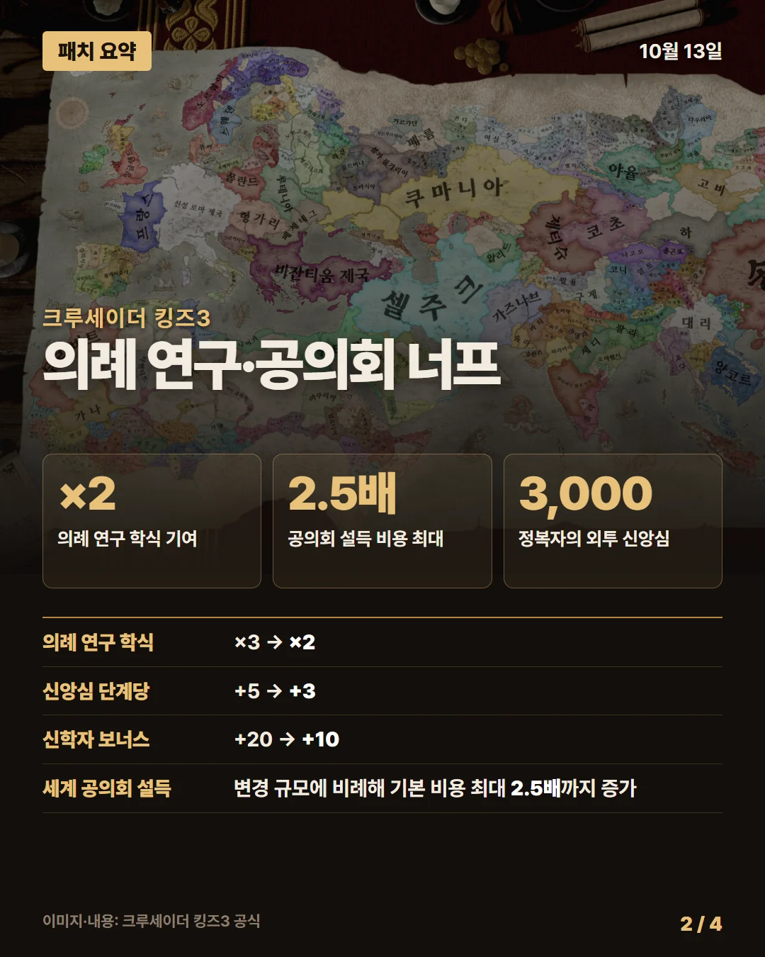 크루세이더 킹즈3 패치 요약 2/4