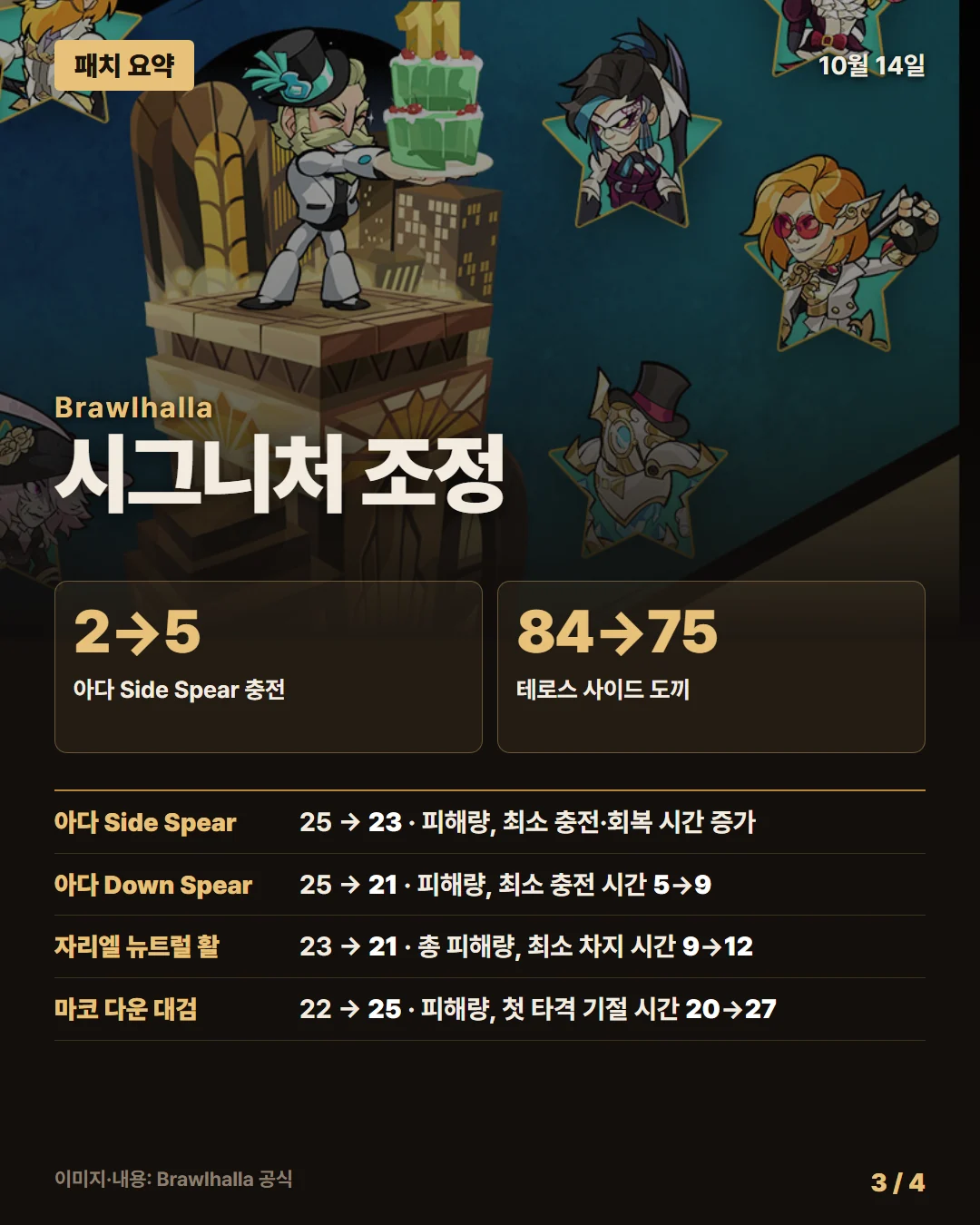 브롤할라 패치 요약 3/4