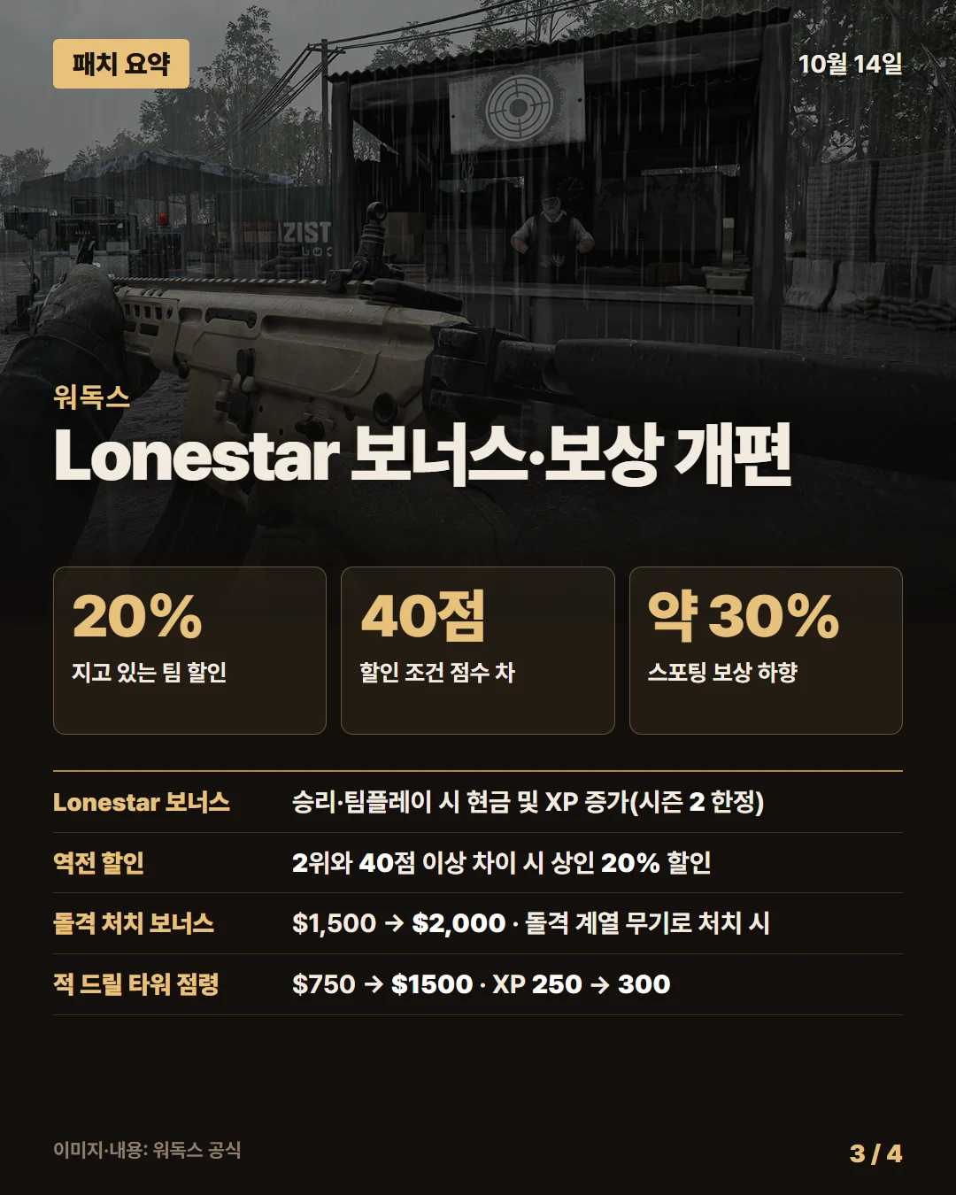 워독스 패치 요약 3/4