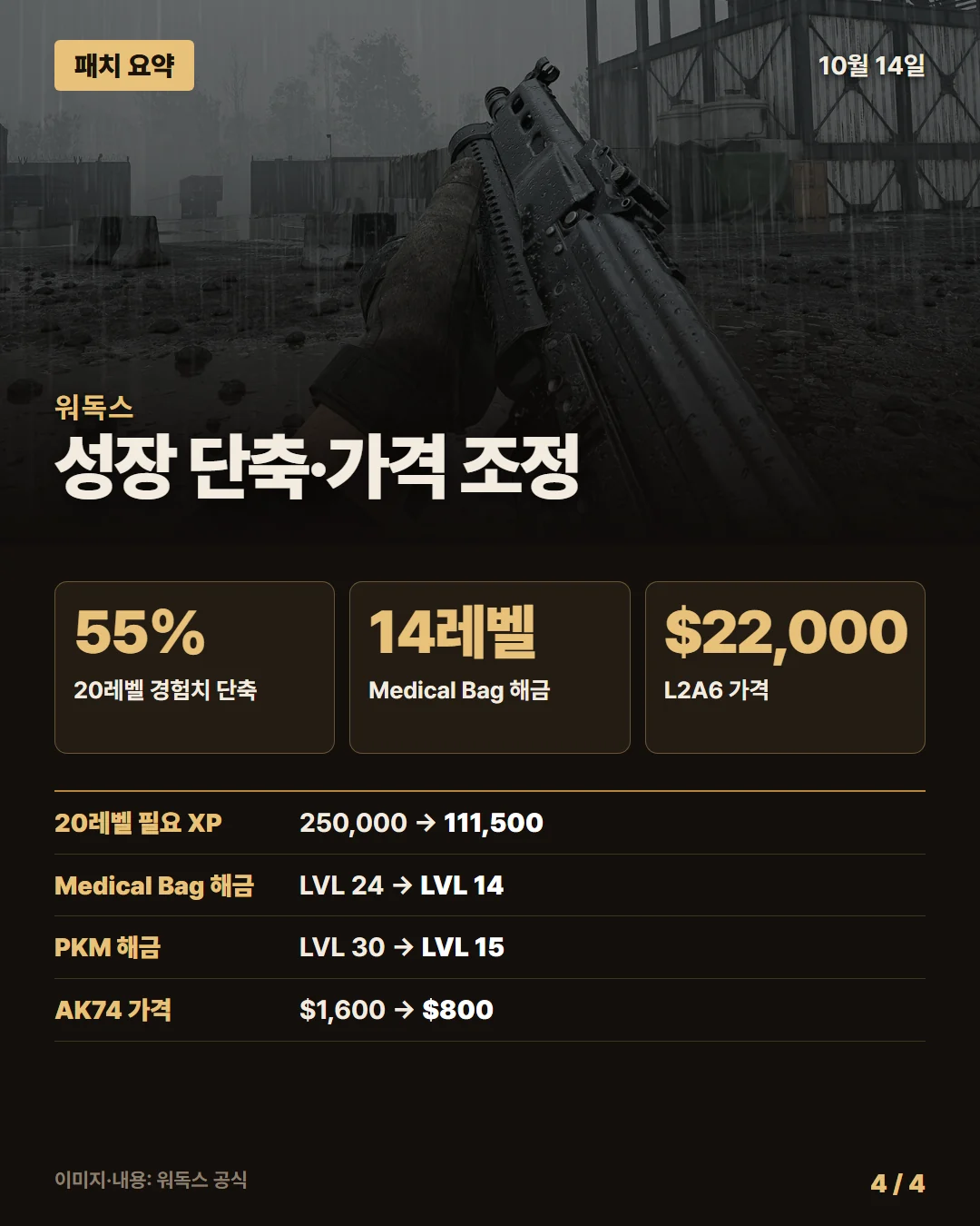 워독스 패치 요약 4/4