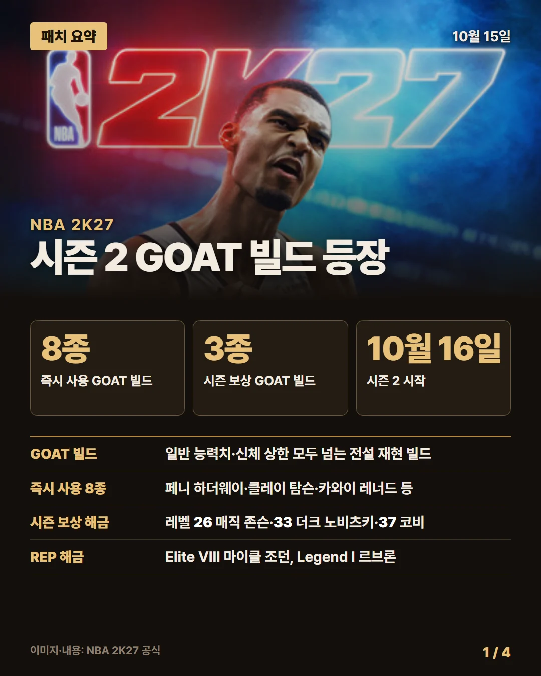 NBA 2K27 패치 요약 1/4