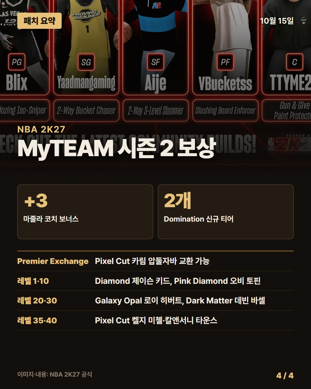 NBA 2K27 패치 요약 4/4