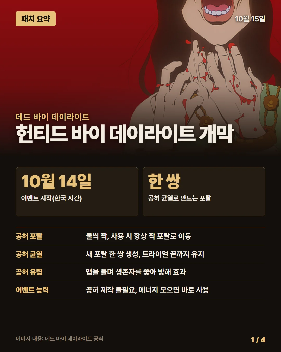 데드 바이 데이라이트 패치 요약 1/4