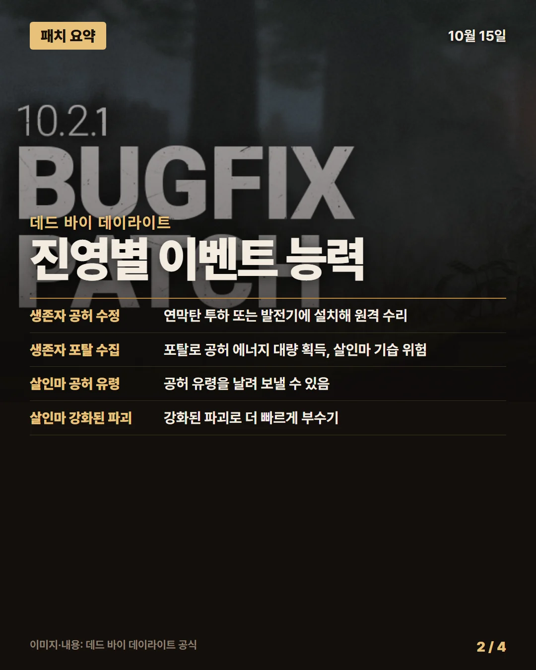 데드 바이 데이라이트 패치 요약 2/4