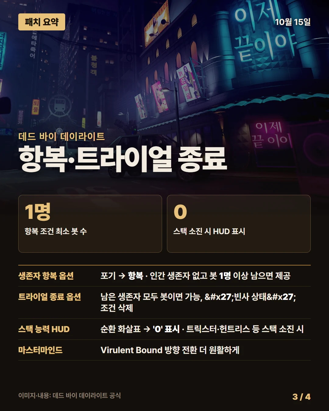 데드 바이 데이라이트 패치 요약 3/4