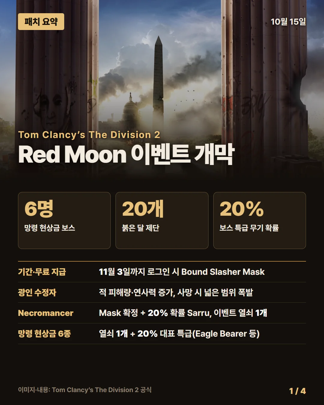 톰 클랜시의 더 디비전 2 패치 요약 1/4
