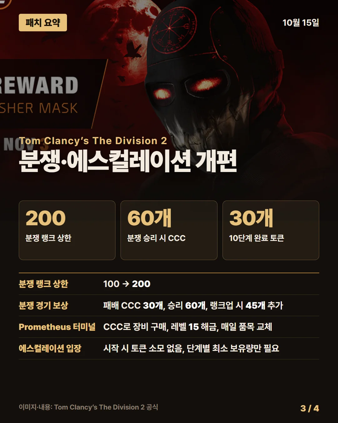 톰 클랜시의 더 디비전 2 패치 요약 3/4