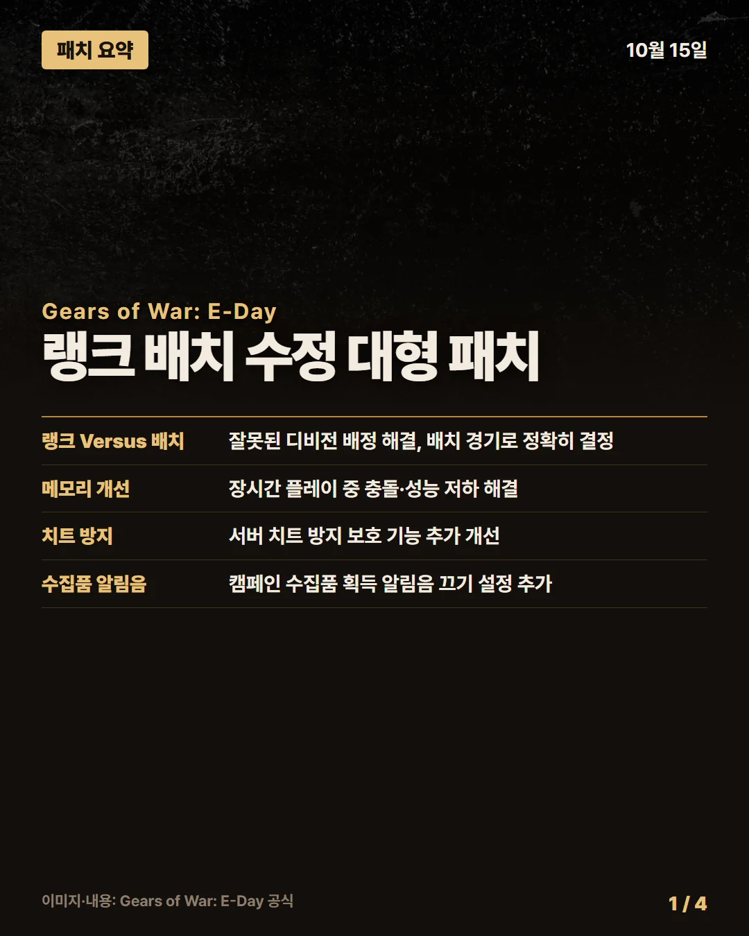 기어스 오브 워: E-Day 패치 요약 1/4