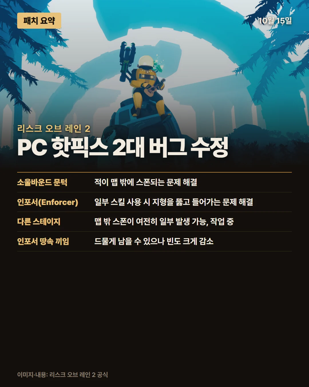 리스크 오브 레인 2 패치 요약 1/1
