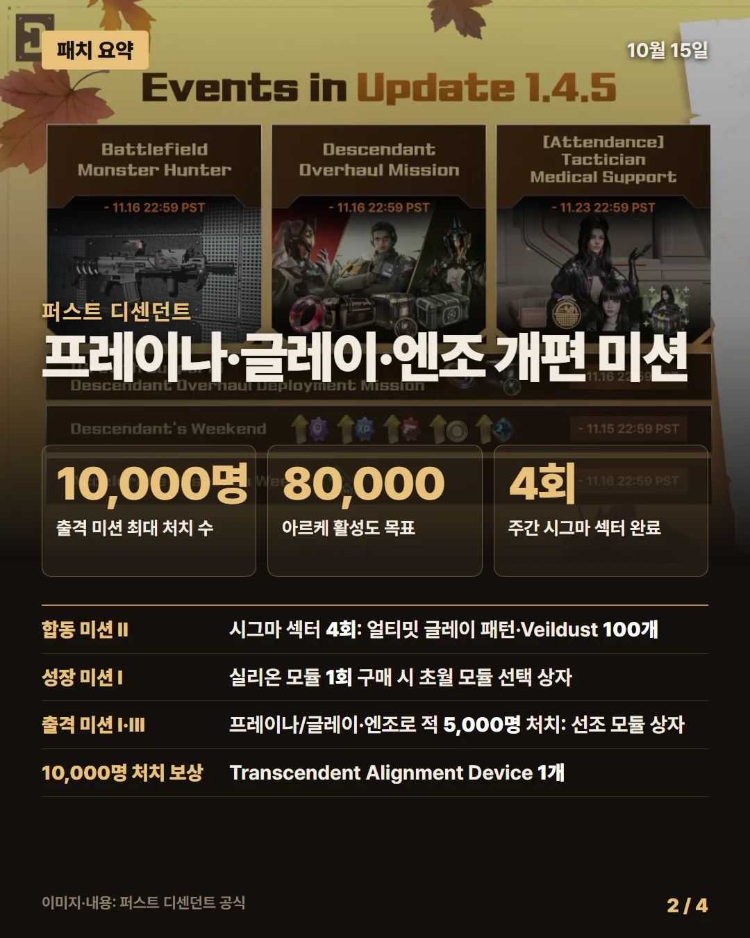 퍼스트 디센던트 패치 요약 2/4