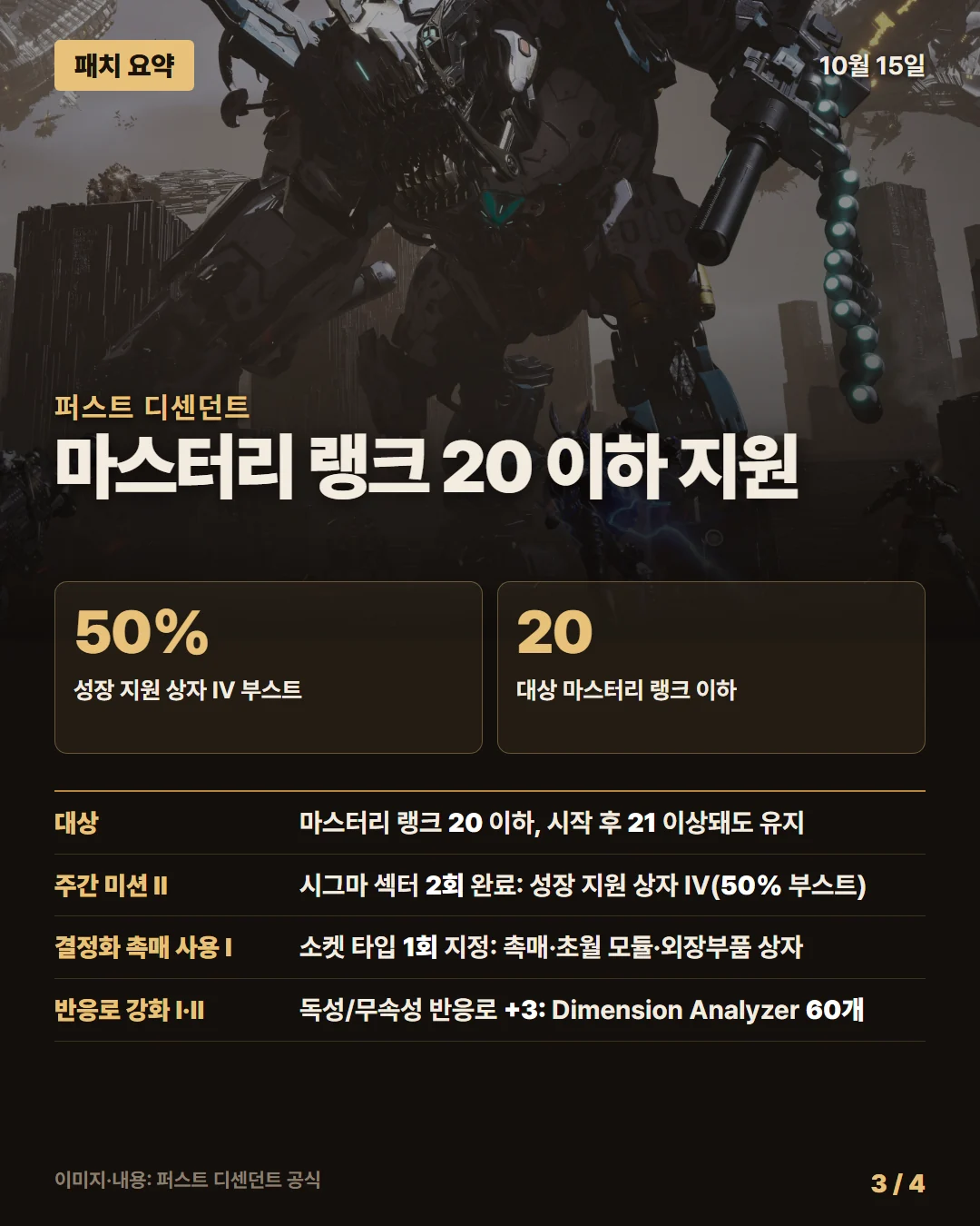퍼스트 디센던트 패치 요약 3/4