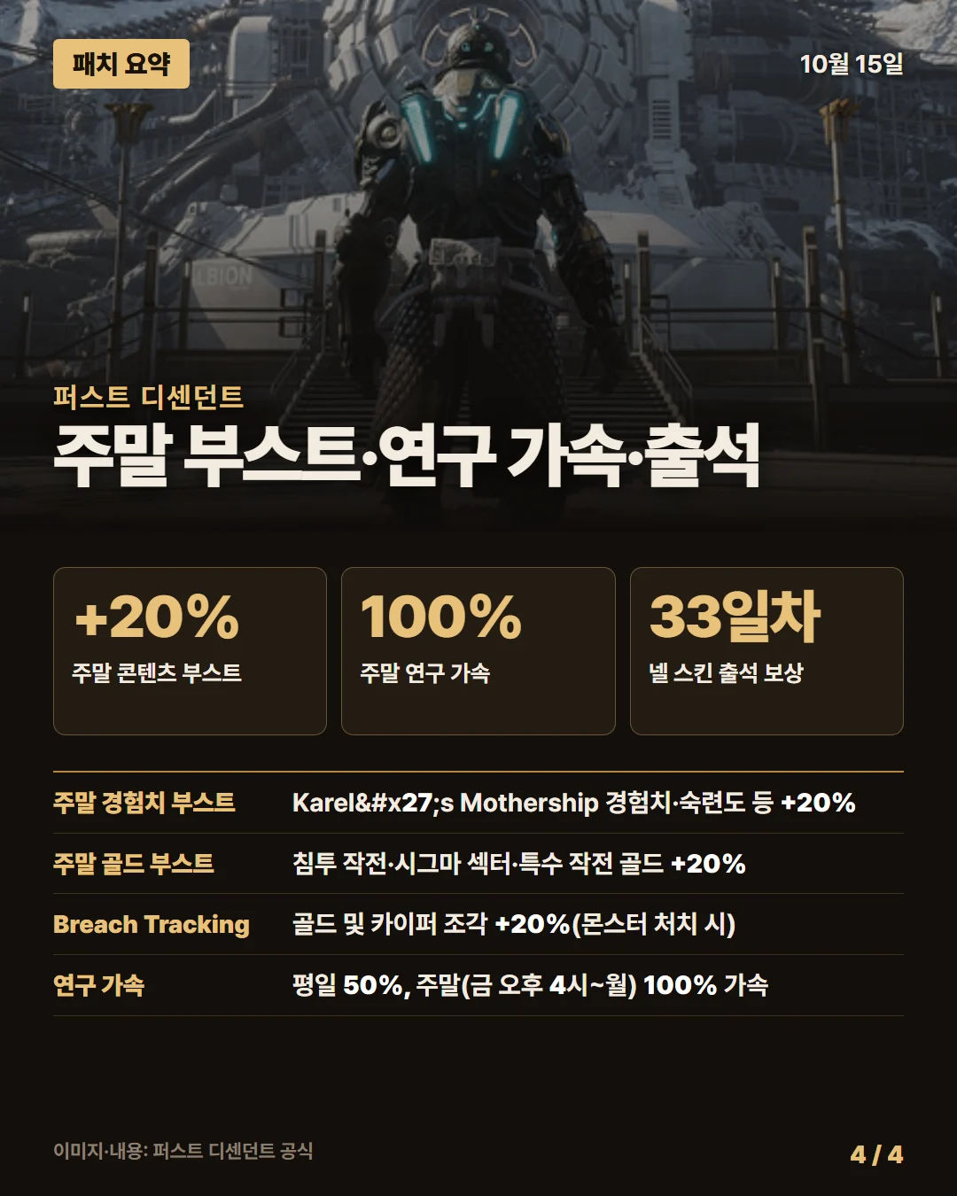 퍼스트 디센던트 패치 요약 4/4