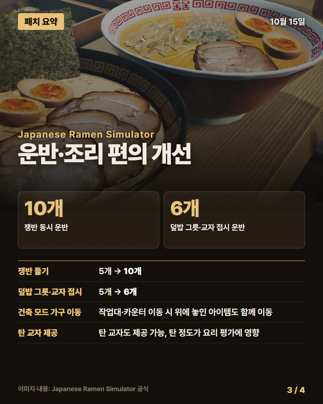 일본 라멘 시뮬레이터 패치 요약 3/4